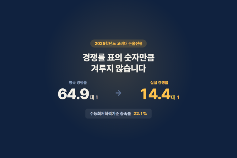 [팩트체크] 논술 경쟁률 79 대 1, 정말 79명 중 1명일까?